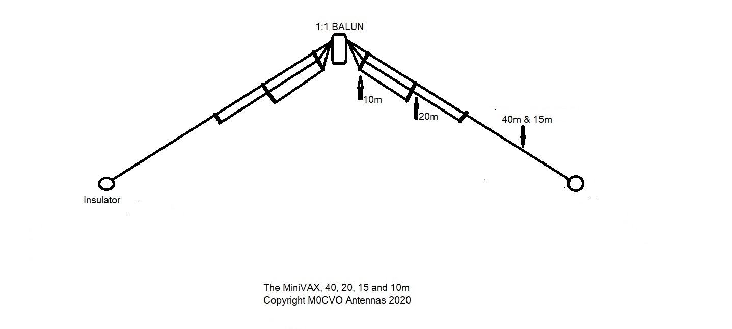 M0CVO VAX-2 Minivax 4 Band Dipole 40/20/15/10m